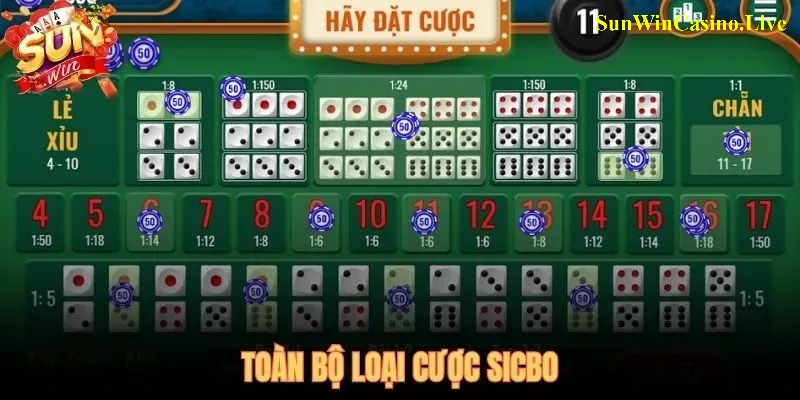 Bảng cược sicbo từ tổng điểm đến Bộ Ba tỷ lệ 1 ăn 150
