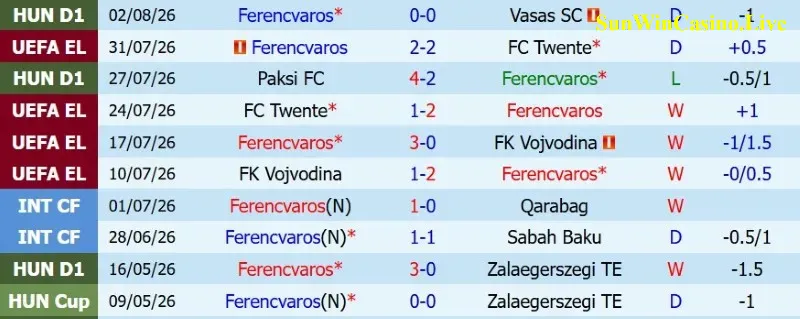 Nhận định, Soi kèo Ferencvaros vs Gornik Zabrze 1h15 ngày 6/8: Tin vào chủ nhà! - Ảnh 3